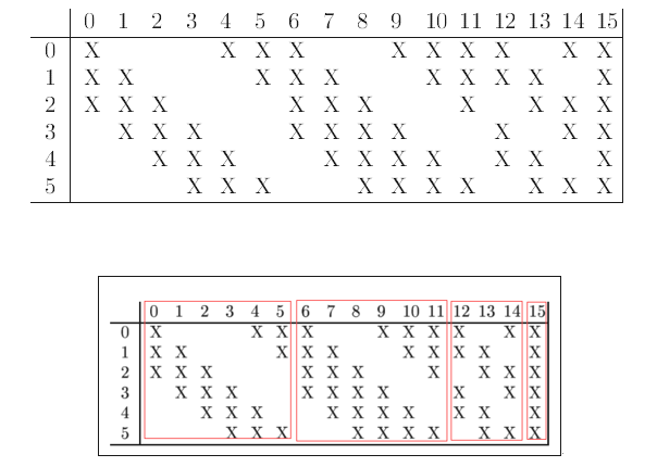 S2与C3的连接